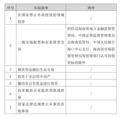 海南QFLP制度优势解析 以自有资金从事投资活动的比较优势