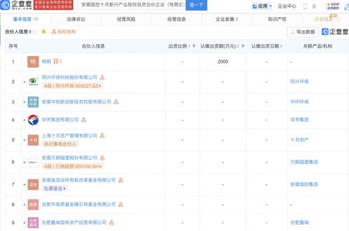 智慧投资的真谛 自有资金的自由之路